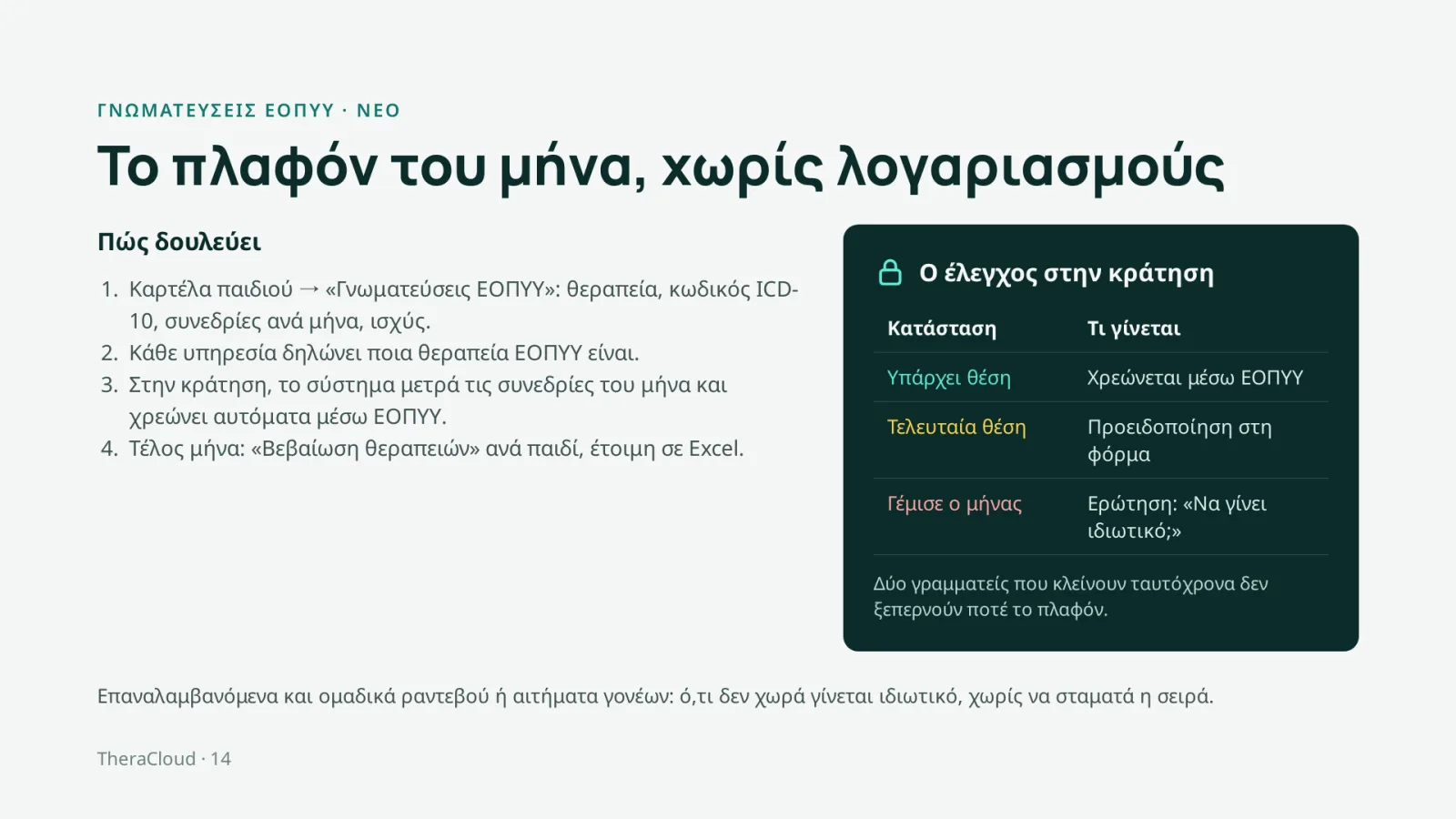 Διαφάνεια 14: Γνωματεύσεις ΕΟΠΥΥ · νέο — Το πλαφόν του μήνα, χωρίς λογαριασμούς