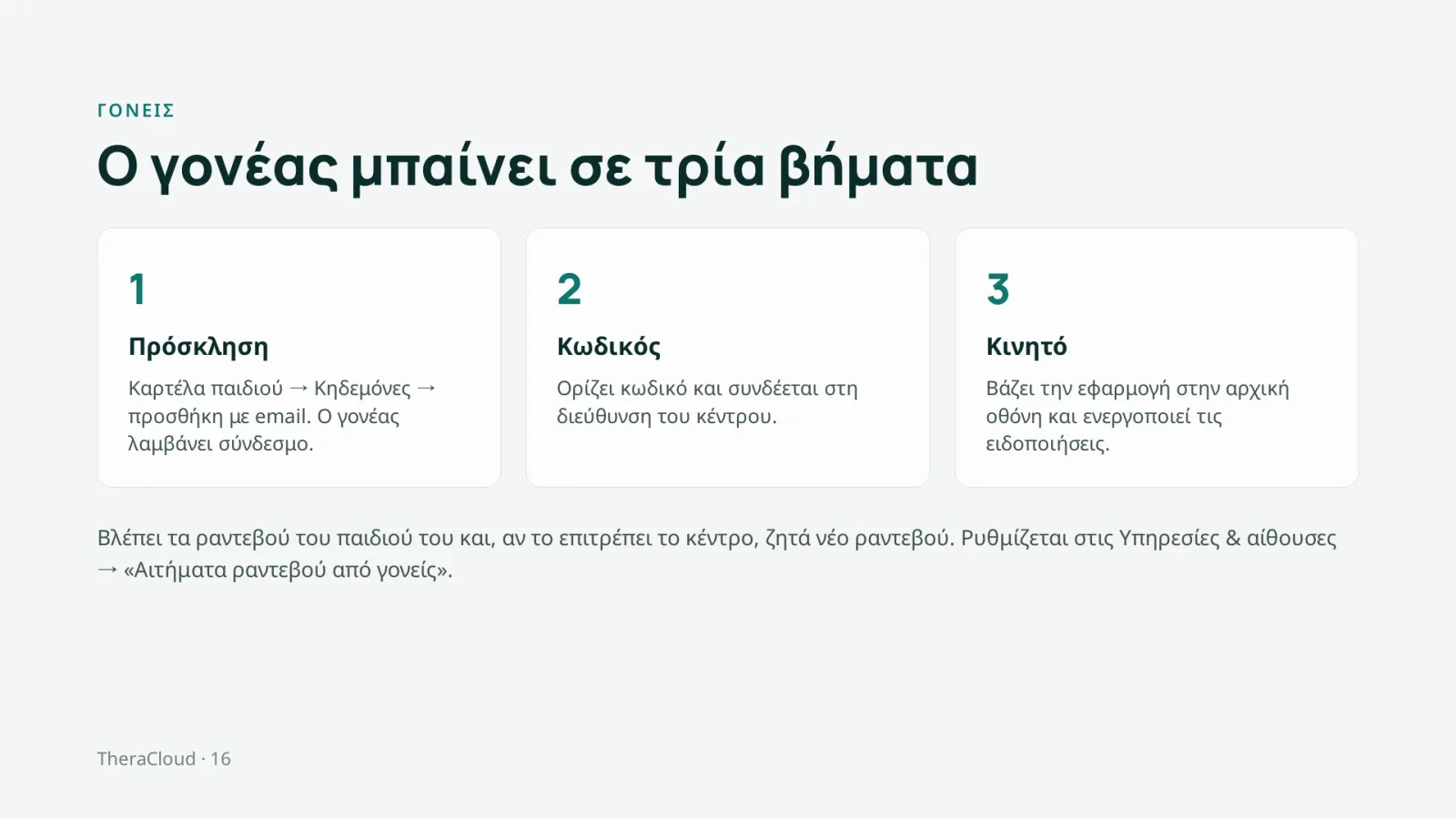 Διαφάνεια 16: Γονείς — Ο γονέας μπαίνει σε τρία βήματα