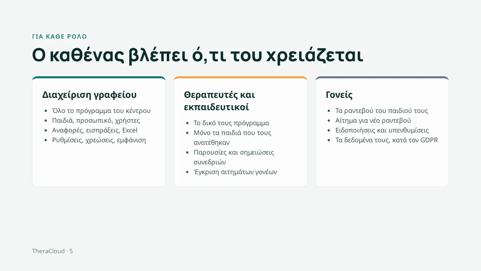 Διαφάνεια 5: Για κάθε ρόλο — Ο καθένας βλέπει ό,τι του χρειάζεται